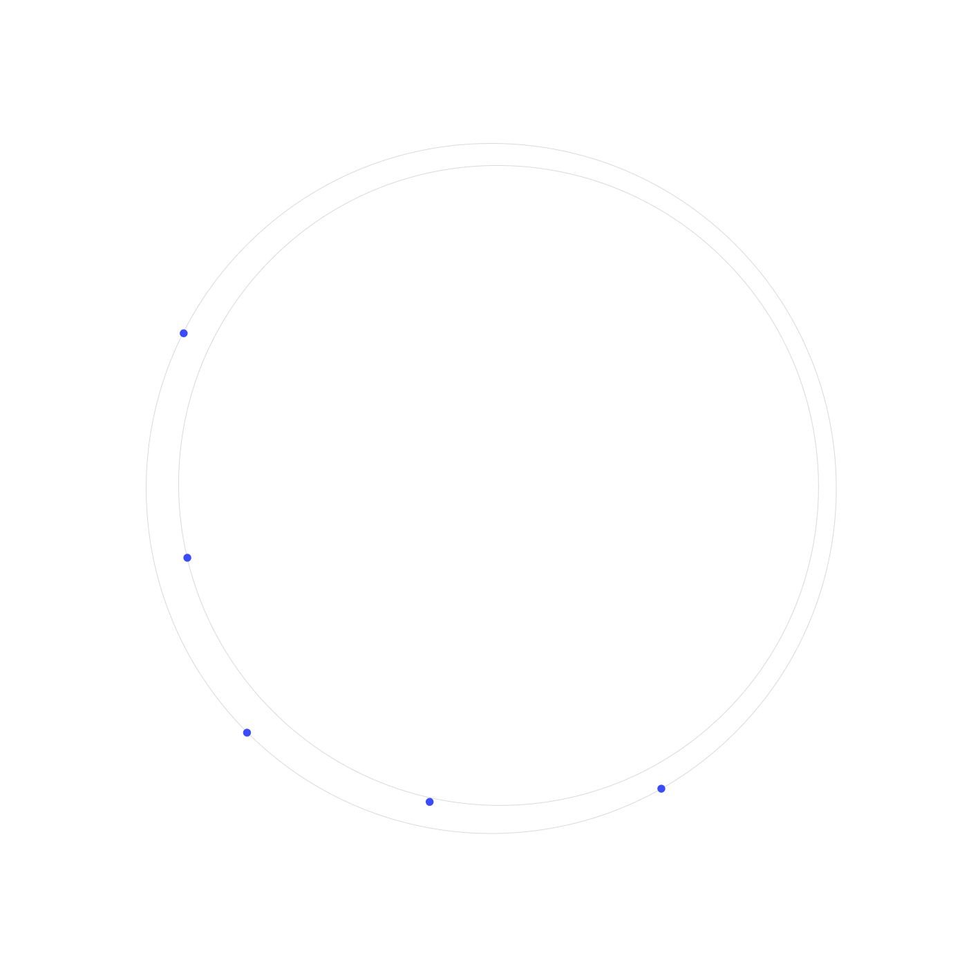 shape